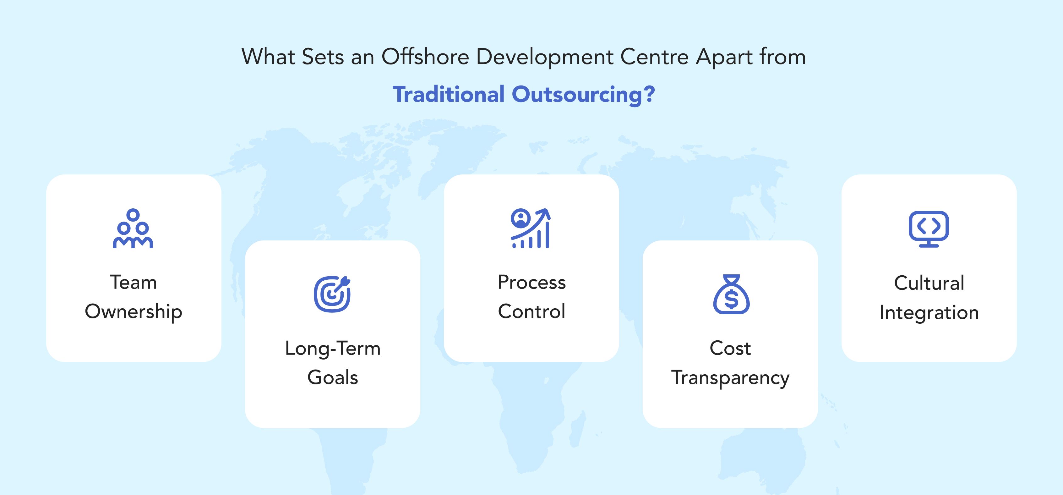 How Is An Offshore Development Center Different From Traditional Outsourcing.jpg